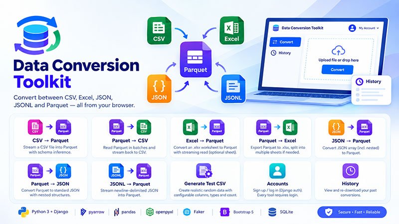 Data Conversion Toolkit