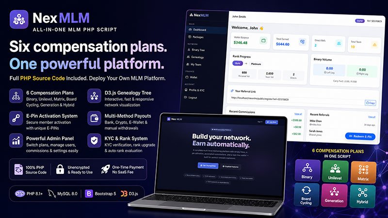 All In One MLM PHP Script