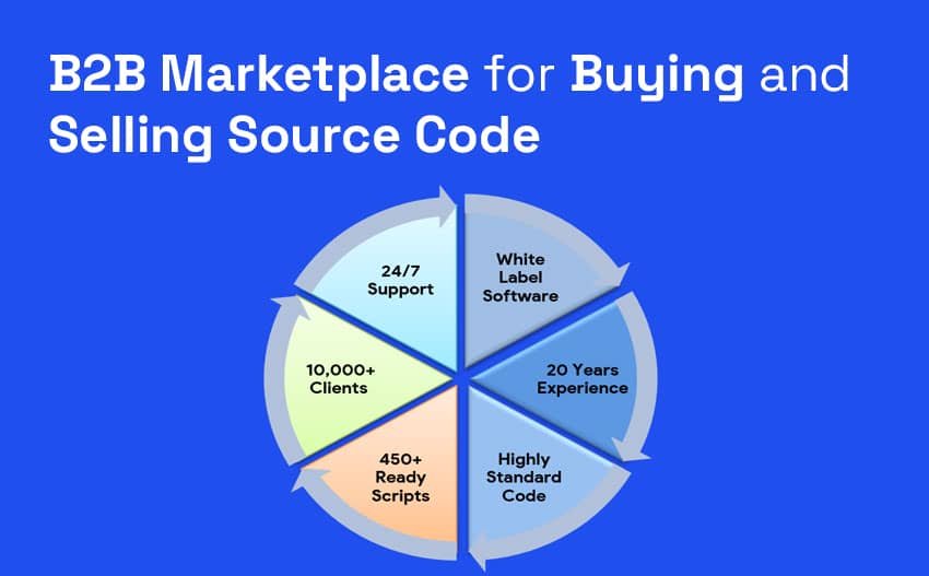Buy & Sell ASP.NET, ASP.NET Core & C# Source Code