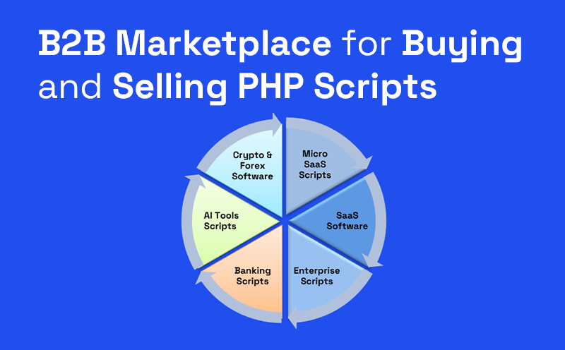 Buy & Sell Premium PHP Scripts with Full Source Code