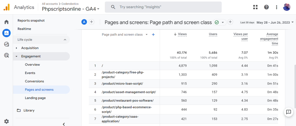 Tracking whether traffic is declining for a specific page in GA4.